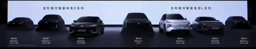Geely Galaxy Future Products