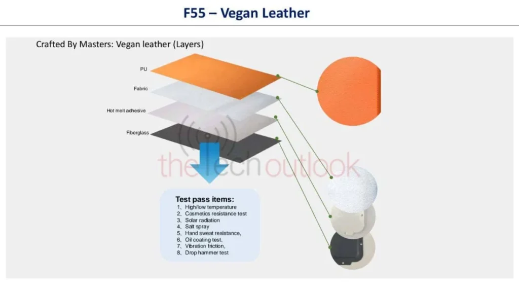 Samsung Galaxy F55 5G Vegan Leather